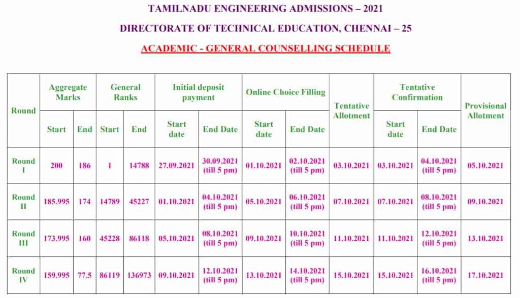TNEA General Counselling Date 2021 Schedule