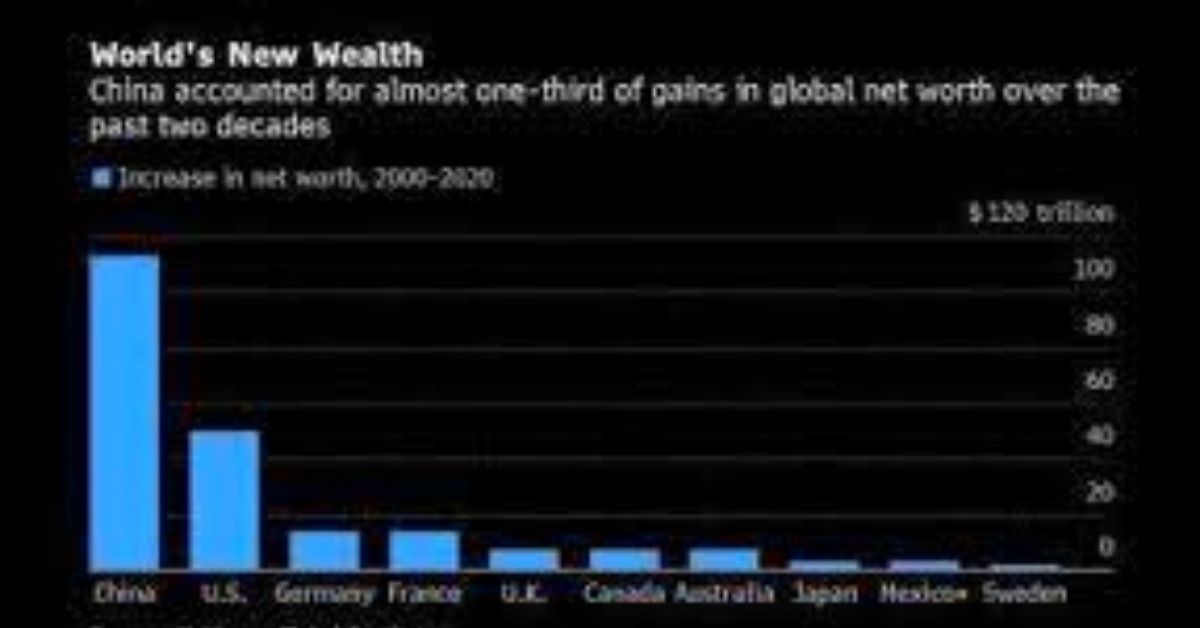 World's Richest Nation [China]