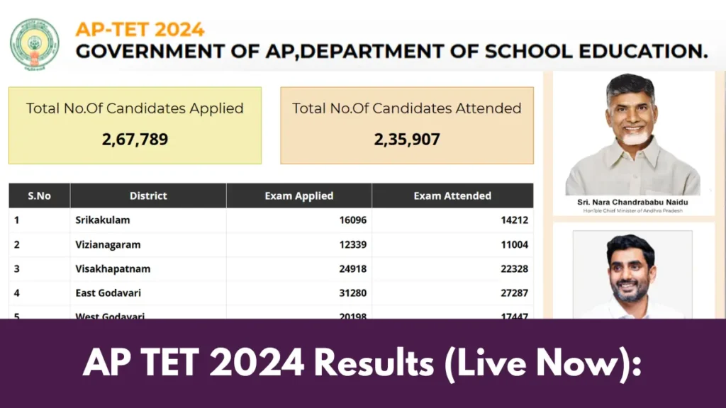 AP TET 2024 Results Released Check Your Scores at aptet.apcfss.in