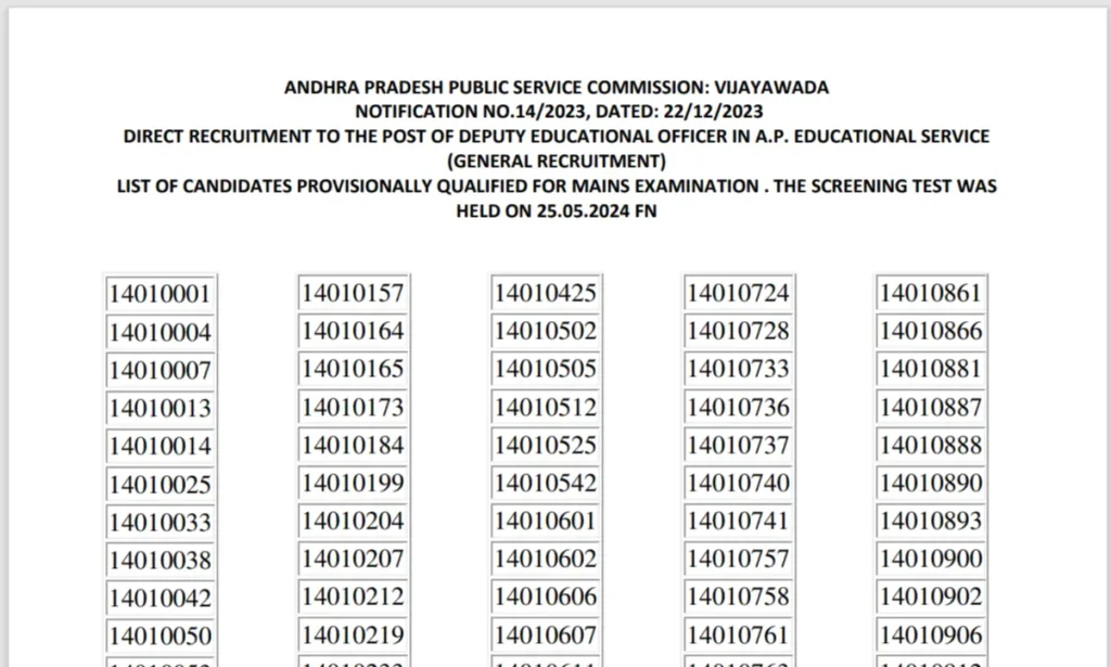 APPSC DEO Result 2024 OUT at psc.ap.gov.in 3957 Qualified, Check What's Next