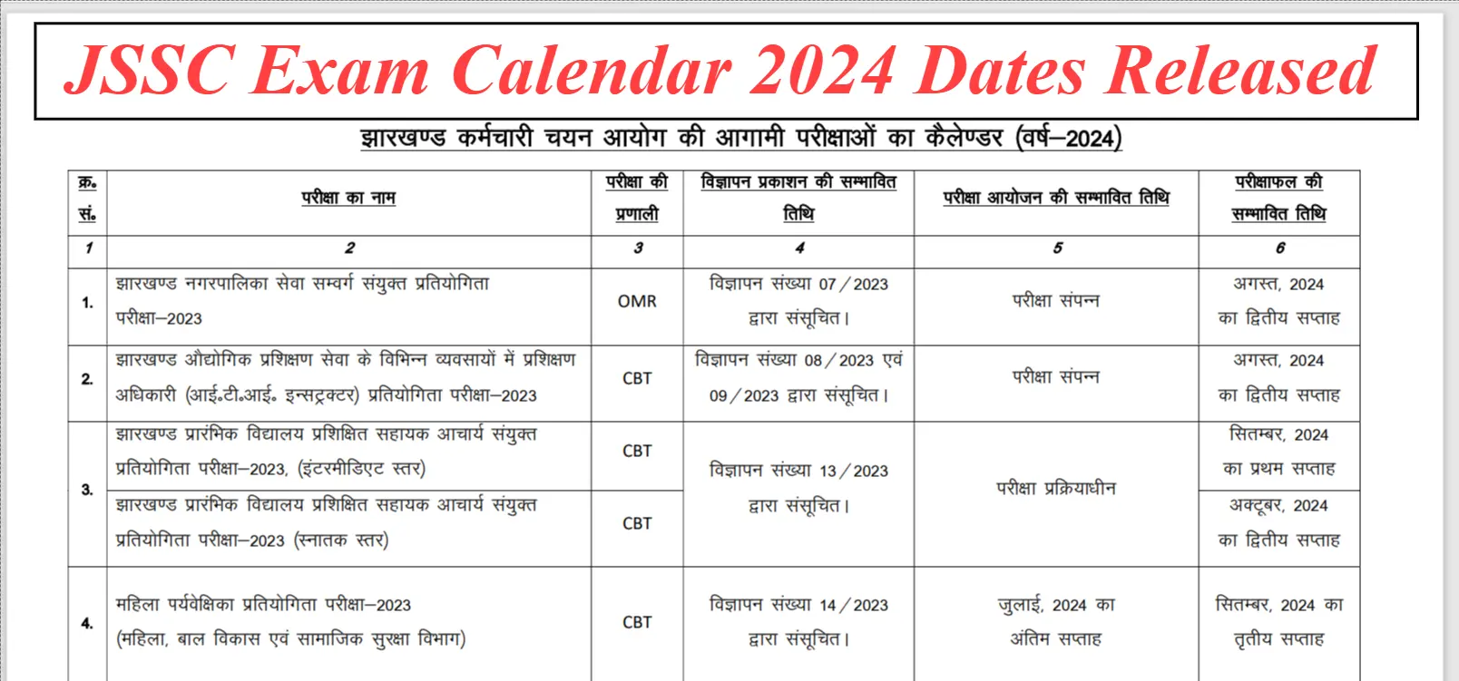 JSSC Exam Calendar 2024 Released - Don't Miss Out on These Crucial Dates!