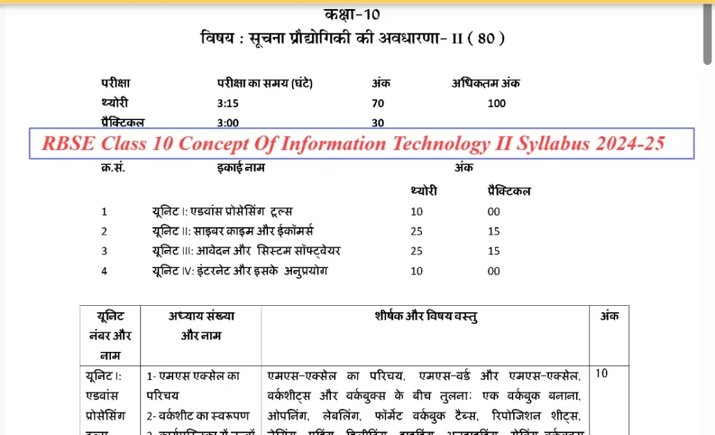 RBSE Class 10 Concept Of Information Technology II Syllabus 2024-25