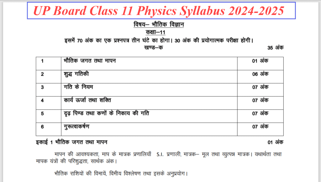 UP Board Class 11 Physics Syllabus 2024-2025 Released