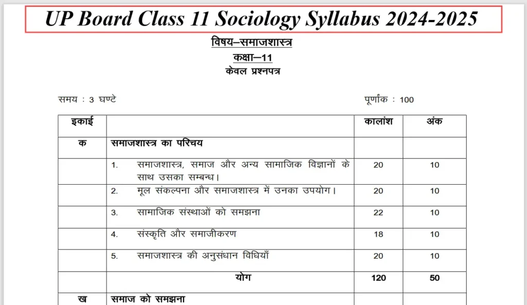 UP Board Class 11 Sociology Syllabus 2024-2025 Released - What You Need to Know